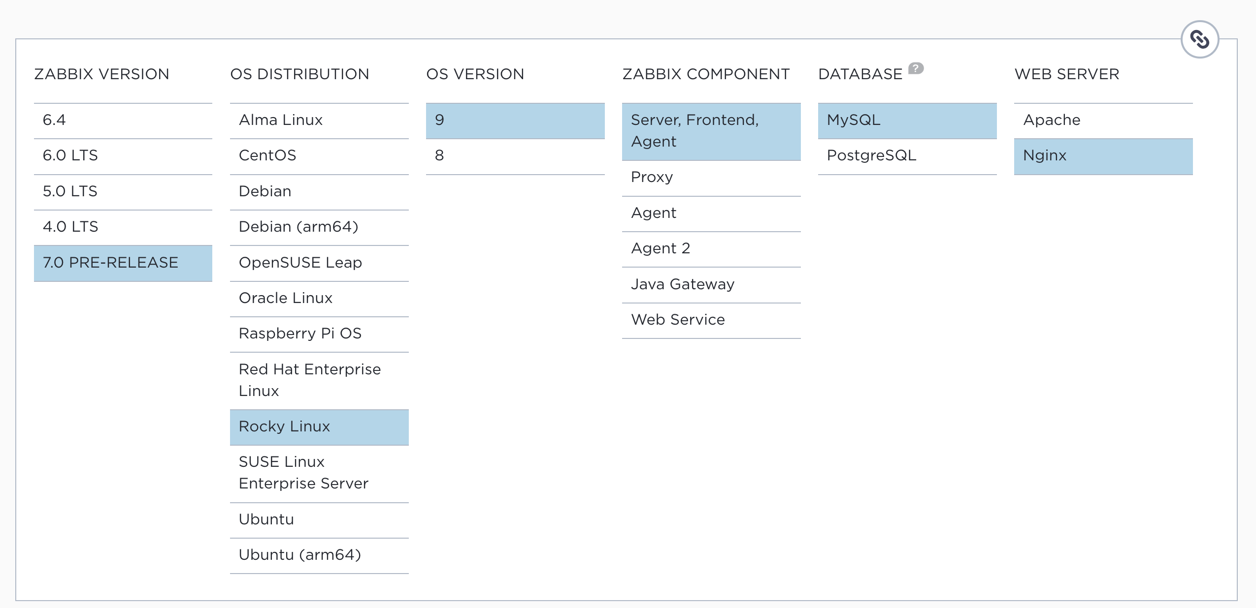 ../ch01-zabbix-components/basic-installation/ch1-zabbix-download.png