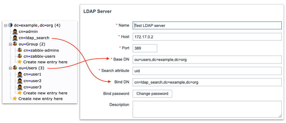 LDAP server to Zabbix