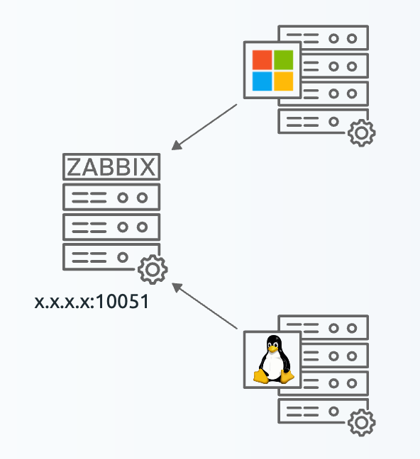 Zabbix Agent active hosts