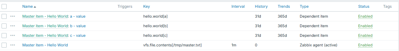 Dependent items - first dependent items all