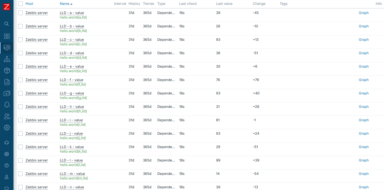 Dependent items - LLD item values