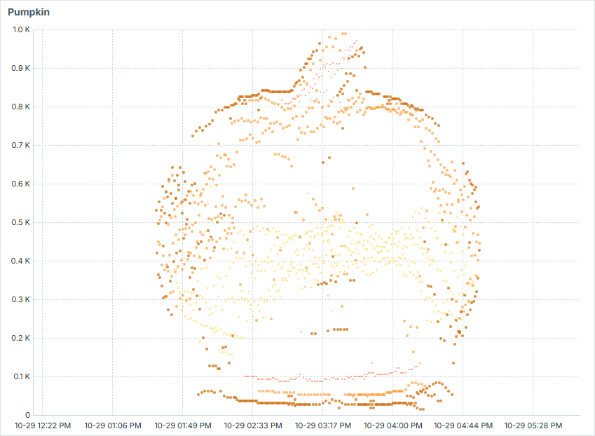 Zabbix trapper - fun