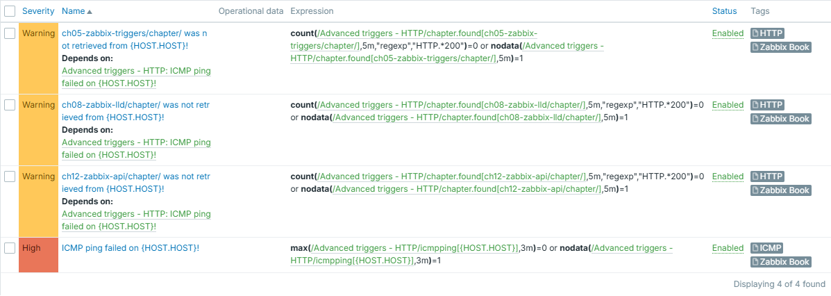 Advanced triggers - with dependencies