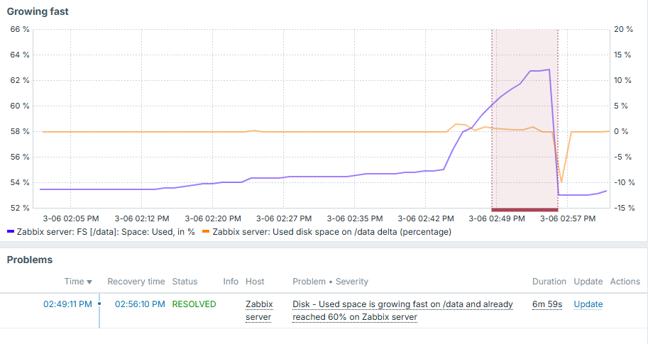 Advanced triggers - growing fast - result