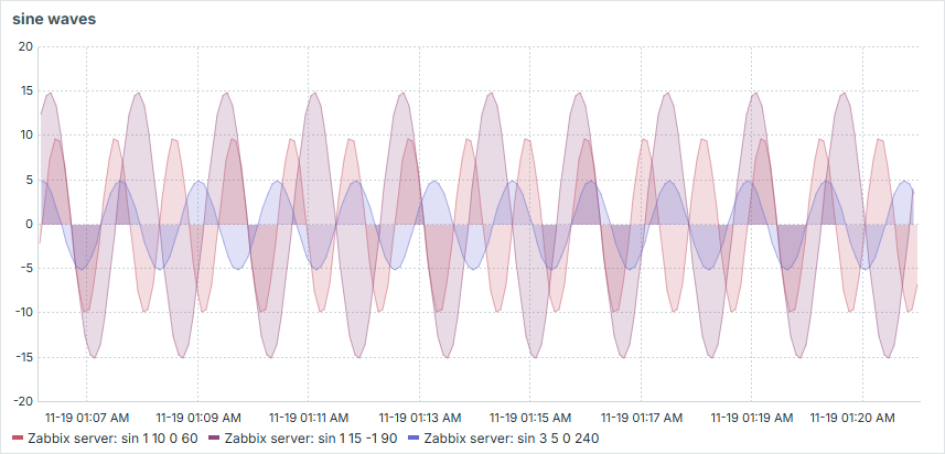 New Custom Item - Result