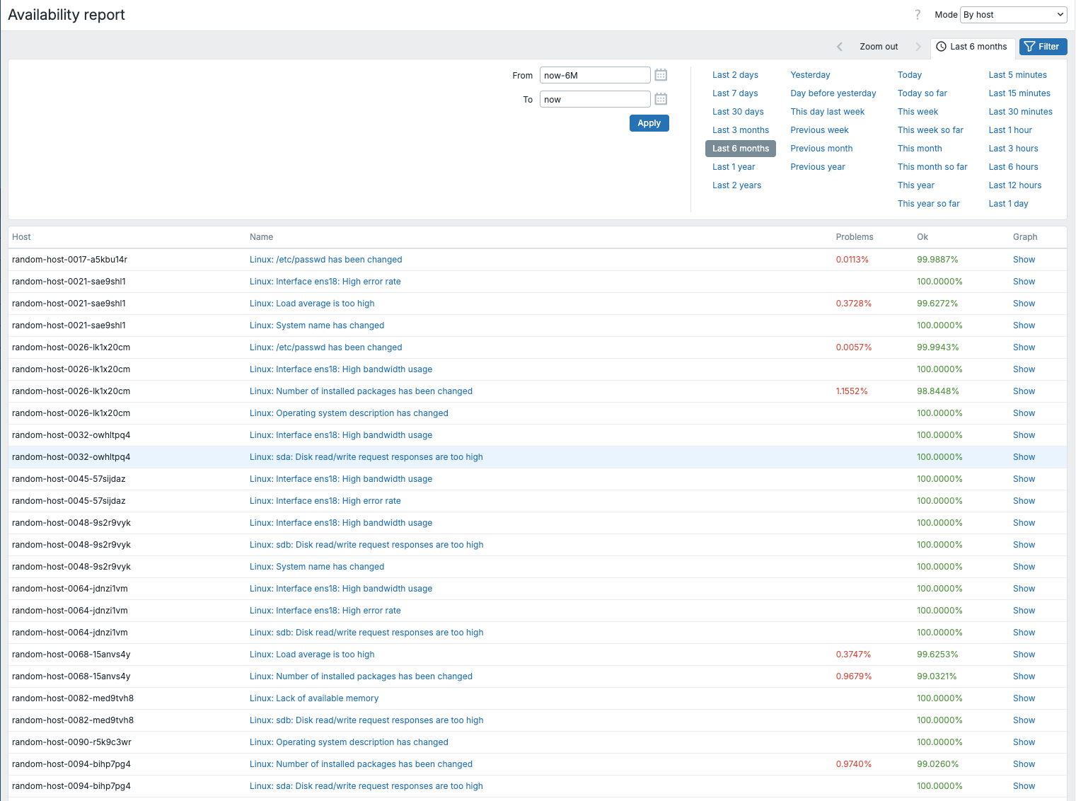 build-in%20reports/ch11.38-availability-report.png