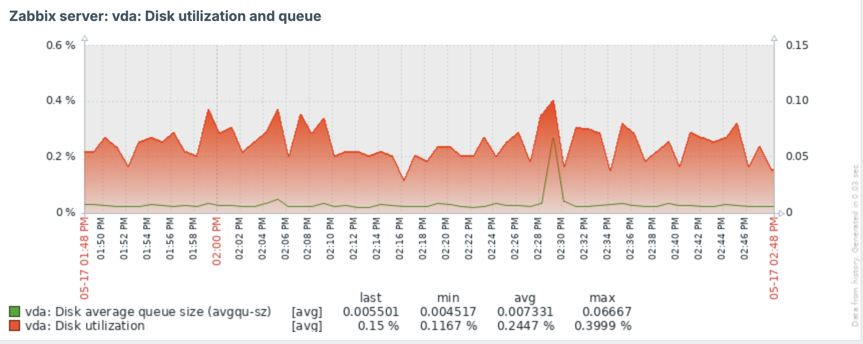 ch11.12_graph_prototype.png