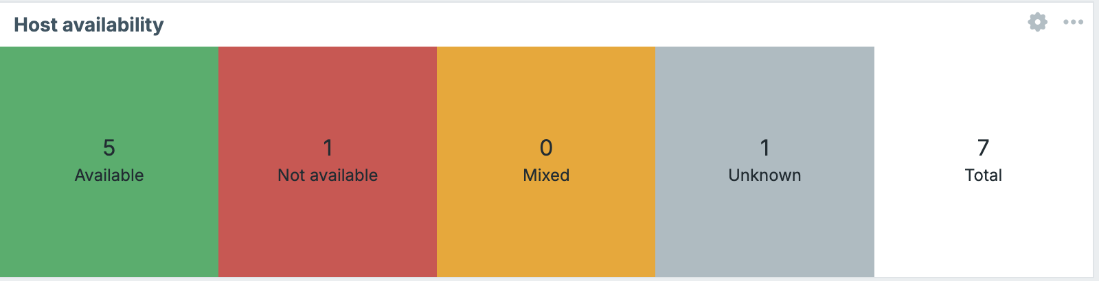 ch11.14_host_availability.png