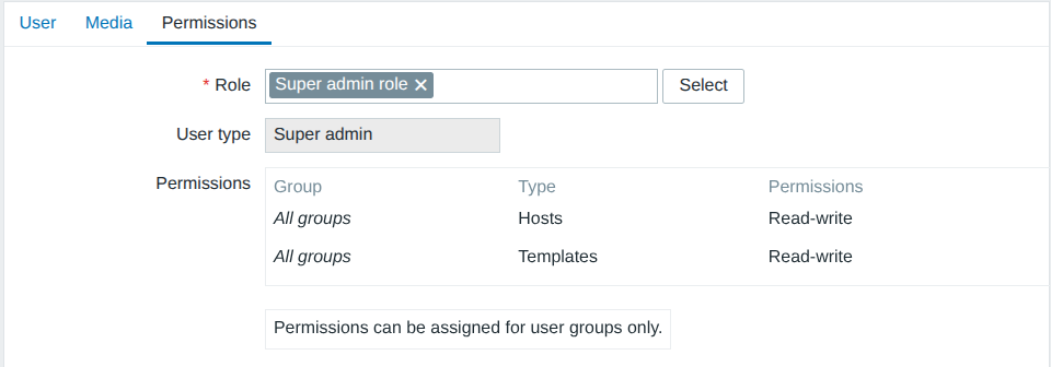 API user permissions