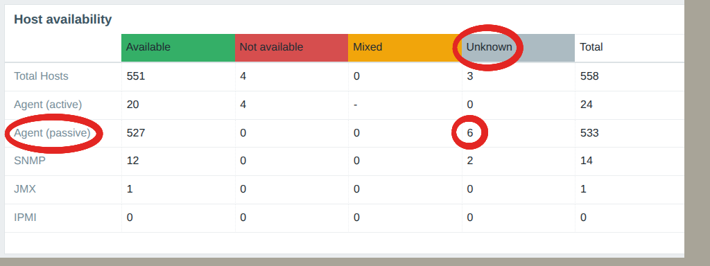 Unknown ZBX passive interfaces