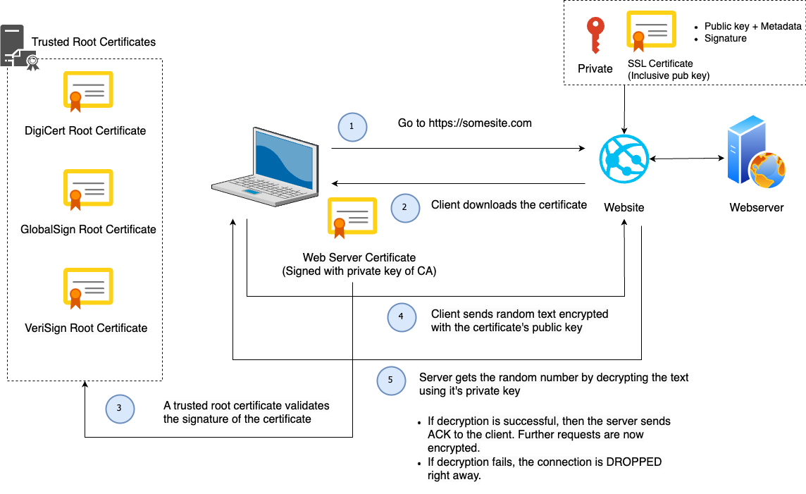 SSL Ok