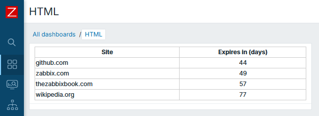 HTML for the win - how to